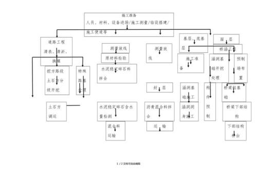 一栋楼的完整施工顺序