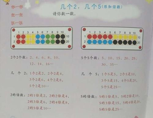 数字输入怎么理解