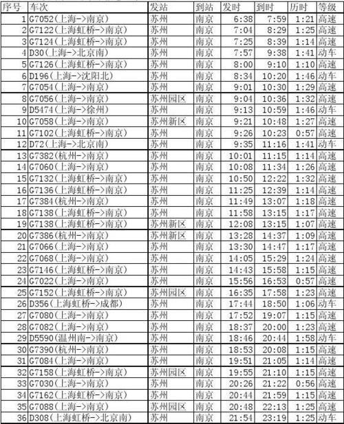 怎么查看高铁车次时刻表