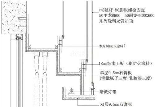 天棚装饰中，什么是回光灯槽