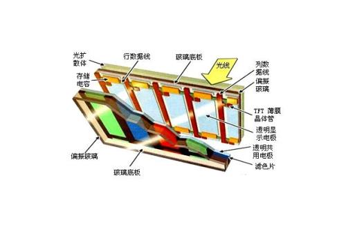 tft液晶单体材料是什么