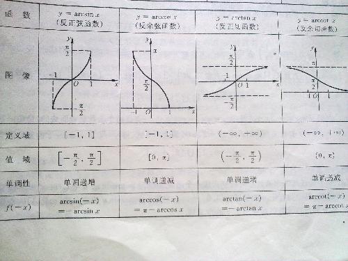 正切函数值域怎么来的