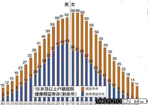 中国人均寿命多长