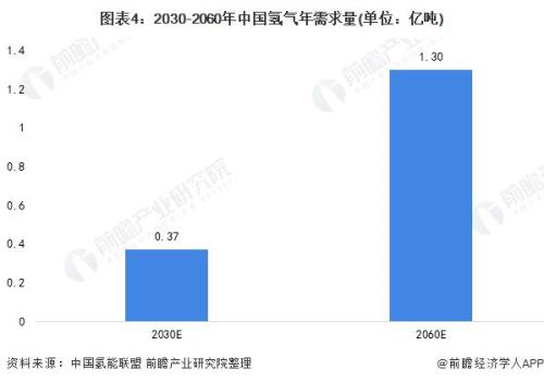 2023氢能源的发展现状和前景