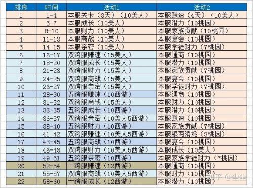 我是大东家后期培养哪五个门客