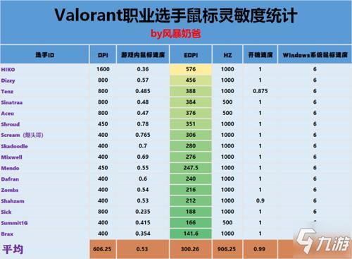 生死狙击2鼠标灵敏度设置