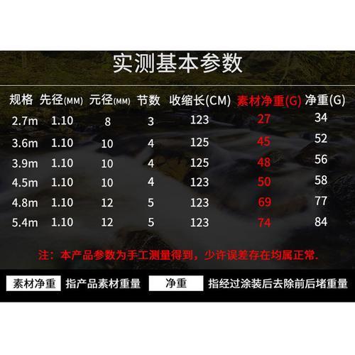 37调抛竿费劲吗