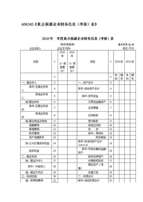 怎样做年度财务报表