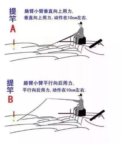 甩竿的正确使用方法