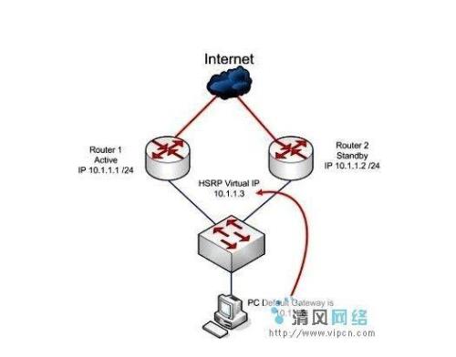 冗余和容错的区别