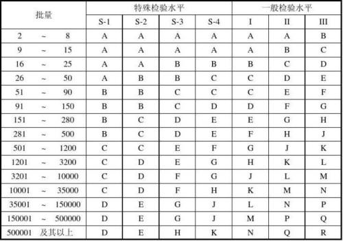 Iql抽样标准是什么意思