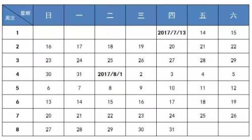 2022年8月1号是今年的第几周