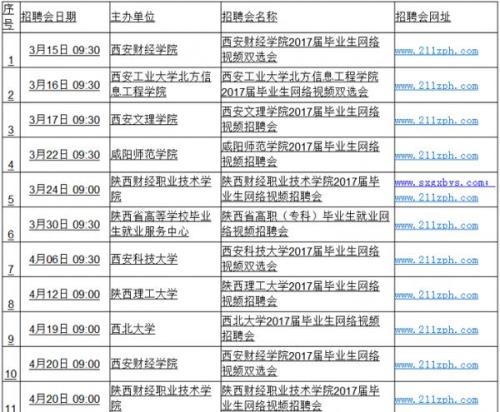 陕西理工大学开工时间