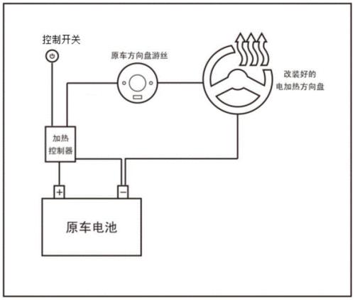 汽车加热器电路故障什么意思