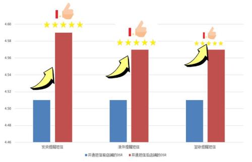 拼多多电视机投产比怎么算公式