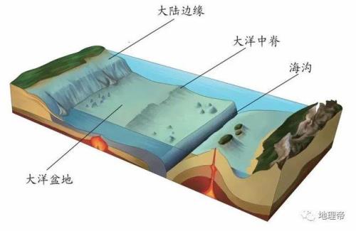 什么叫做浊流