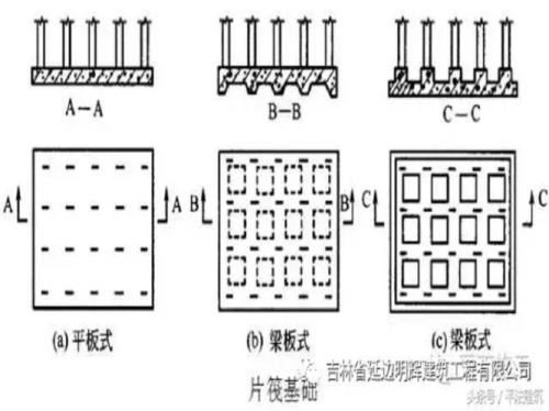 井格基础和条形基础的区别