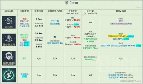 新丝路罗马琴怎么玩