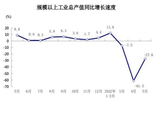 名义增速和实际增速区别