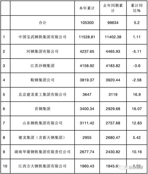 河北钢铁企业产量排名