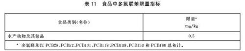 饲料中镉含量标准