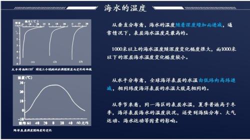 世界上盐度最高的海区在