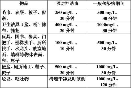 消毒液的比例是多少