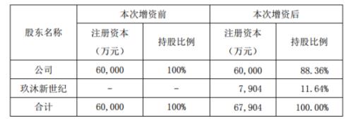 认缴出资时间是什么意思