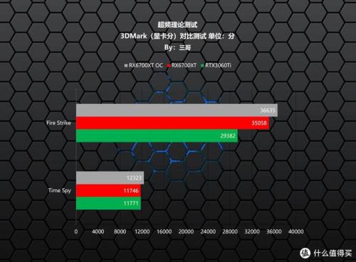 6700xt模式1和模式3的区别