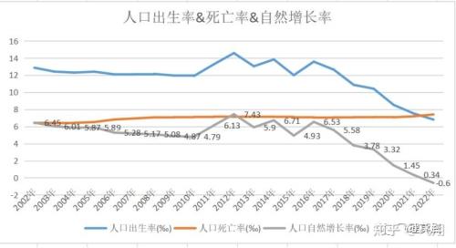 人口负增长预计哪年开始