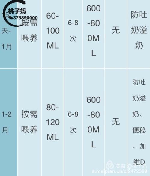 一百八奶量一个月多少罐奶粉