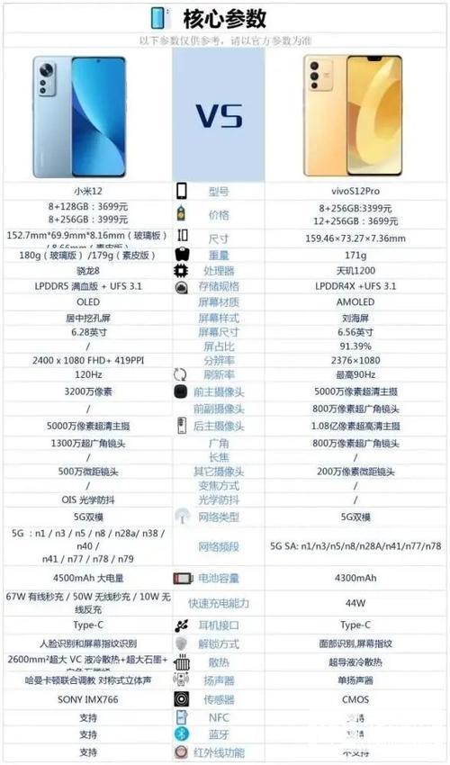 小米12Spro网卡怎么处理