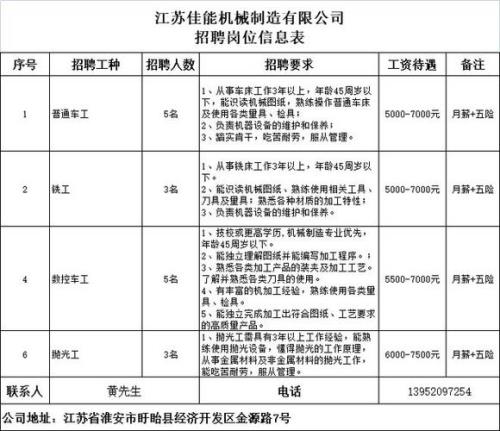 轴承厂磨工做什么的