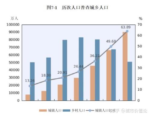 儿童占人口比例是多少