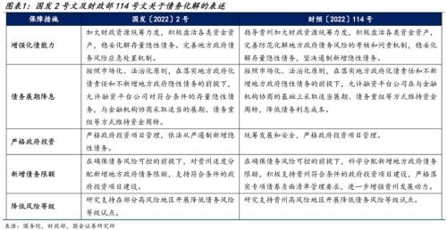 全域无隐性债务试点什么意思