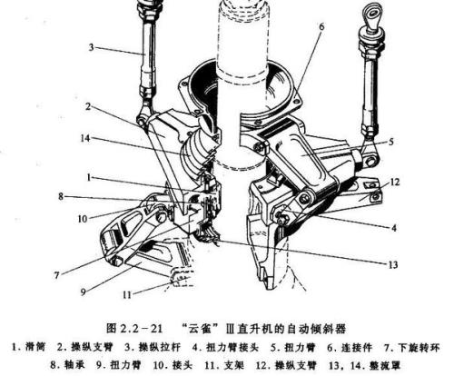 直升机由几部分组成