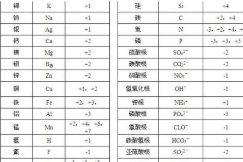 agclo3中cl的化合价