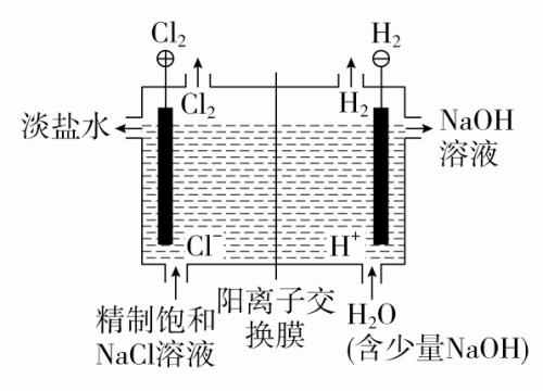 铜电解精炼的基本原理是什么