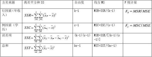 方差的公式有什么