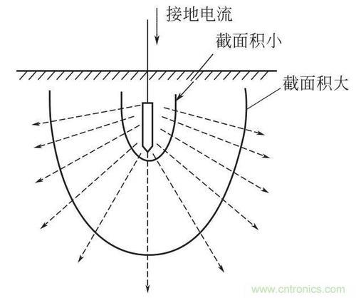 重复接地的电阻是多少