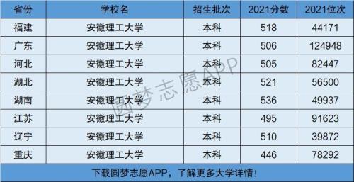 安徽理工大学怎么样几本