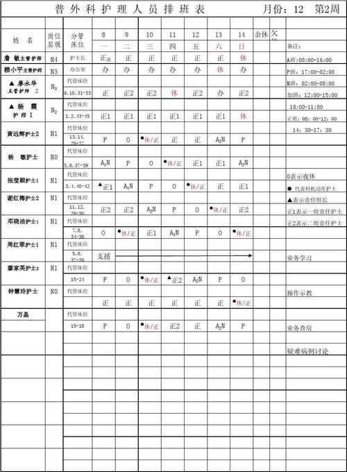 护士排班不合理怎么提意见