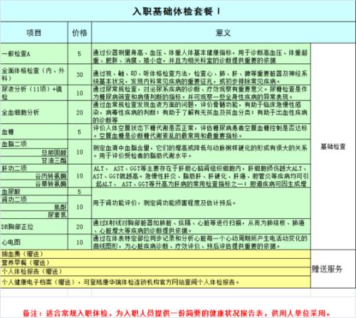 三天四检是什么意思