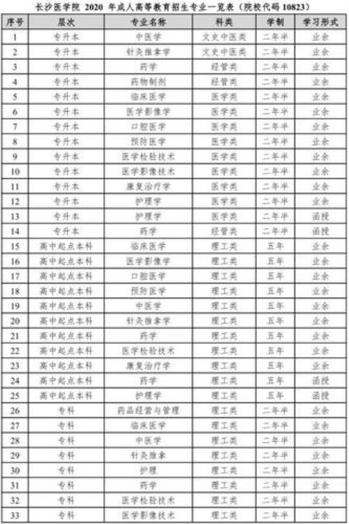 长沙医学院2021学费