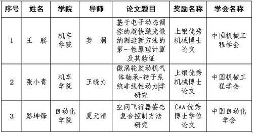 北理工全英文自动化班学费