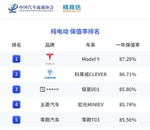 混动保值率怎么样