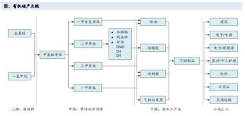 新疆16个重点产业链