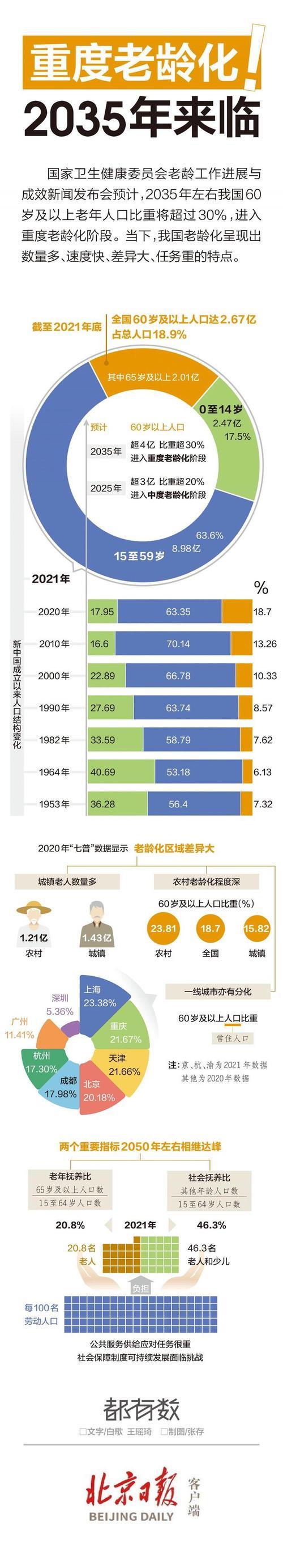 60岁以上就业岗位