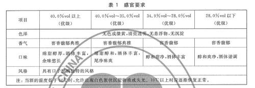 口子窖2023目标价