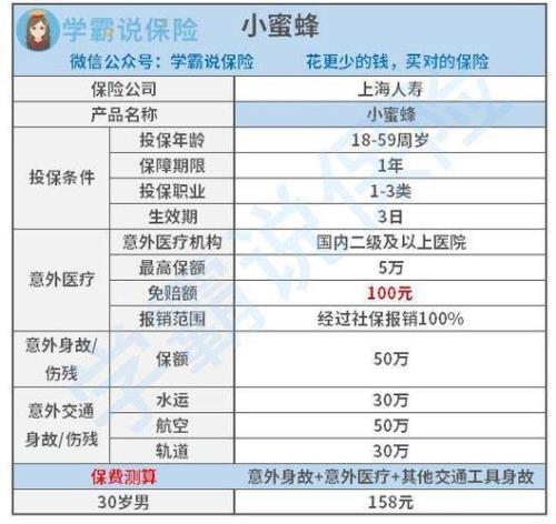 意外险小蜜蜂3号尊享版优缺点